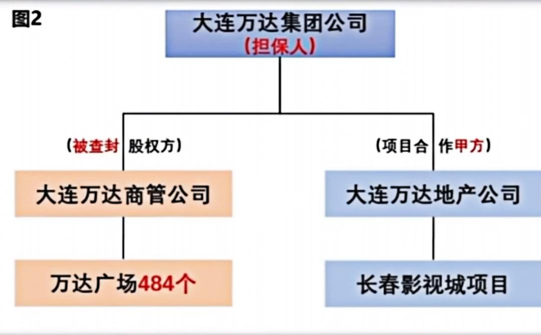 超额查封最新规定及其对社会经济的影响探讨