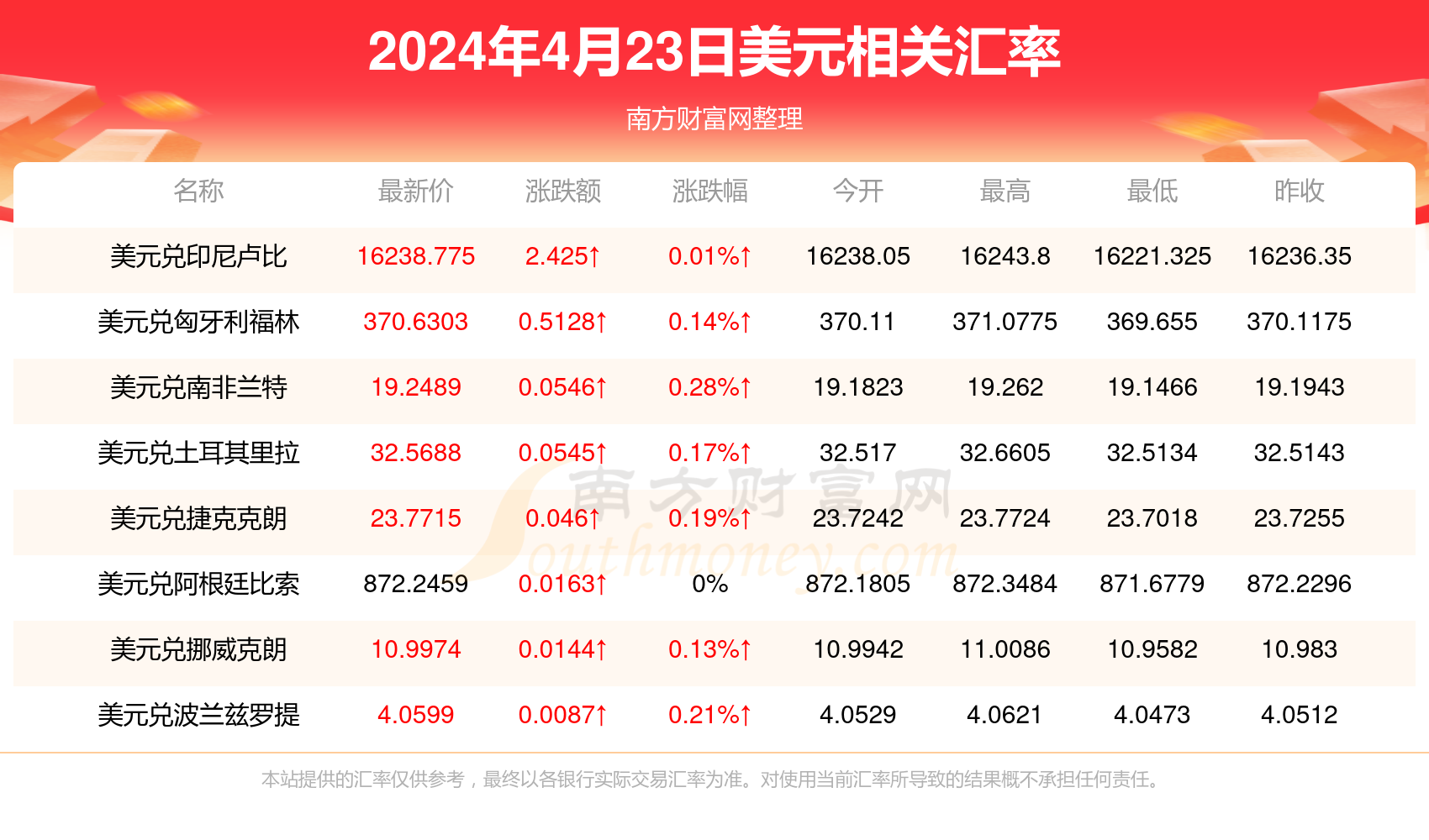 2024年11月11日 第7页