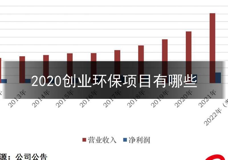 绿色创新步伐加速，创业环保最新消息发布