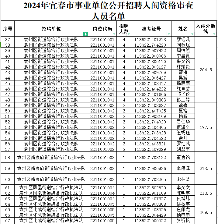 宜春袁州区兼职机会与发展趋势概览