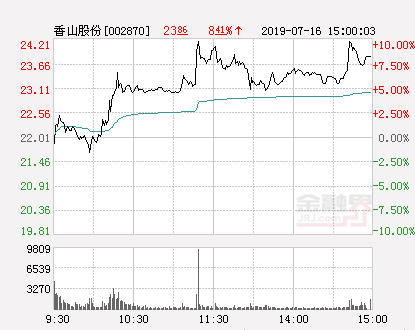 香山股份最新消息深度解读报告