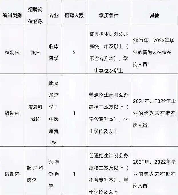 祥云县最新招聘信息汇总