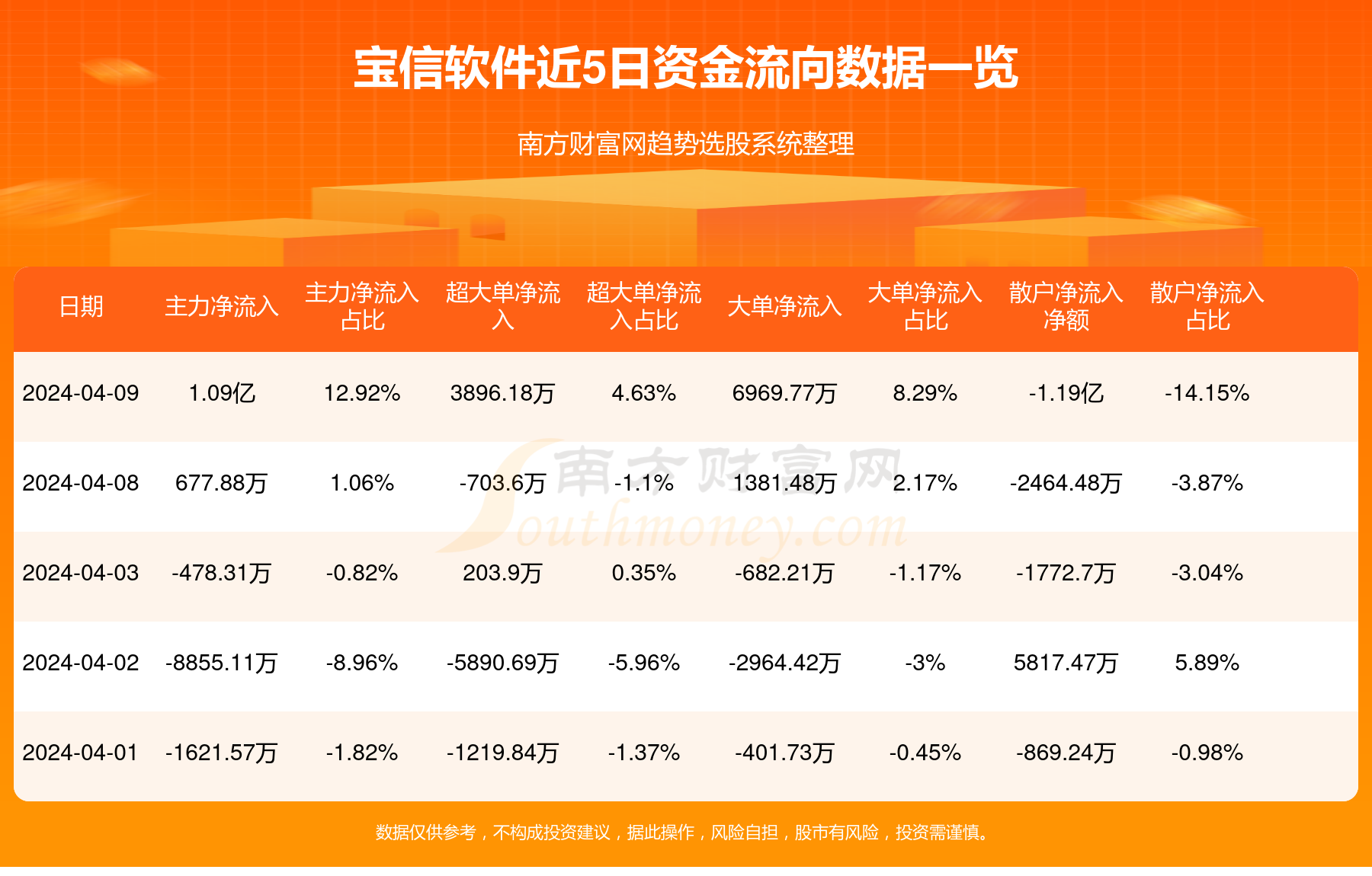 宝信软件最新动态，引领数字化转型迈入新篇章