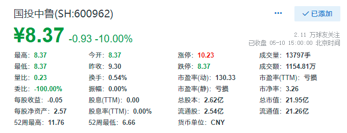 国投中鲁最新消息综合报告