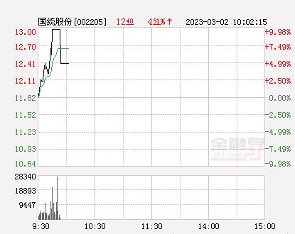 国统股份最新消息全面解读与分析