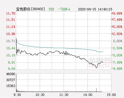 宝色股份最新消息综合报道