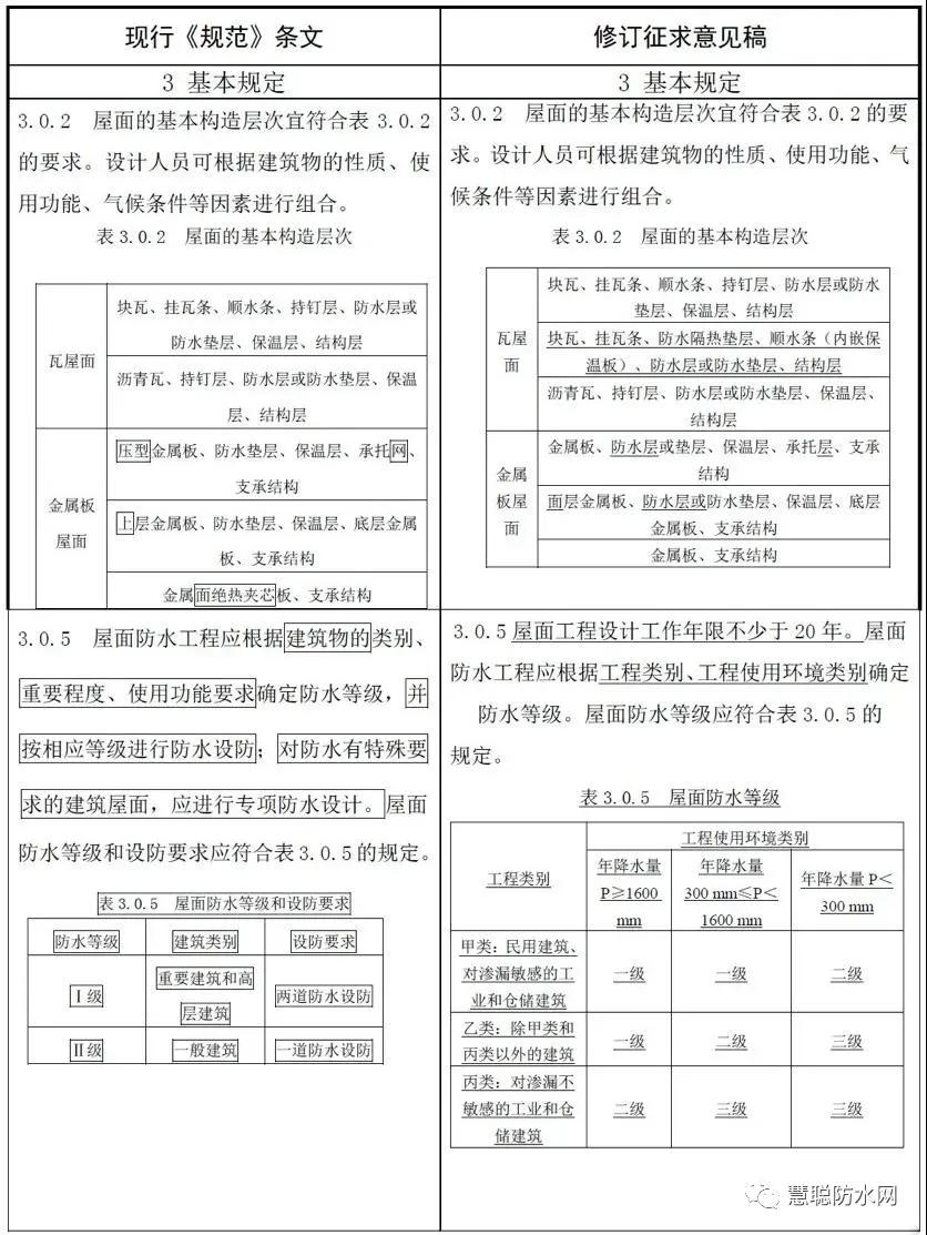 最新屋面工程技术规范深度解读