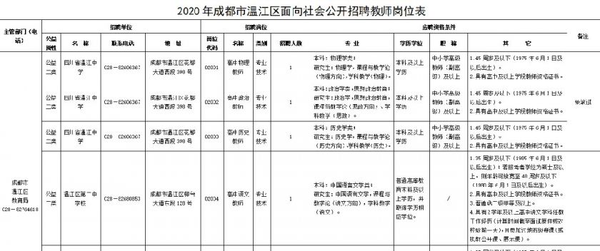 温江最新招聘信息今日更新，职业发展的黄金机遇等你来探