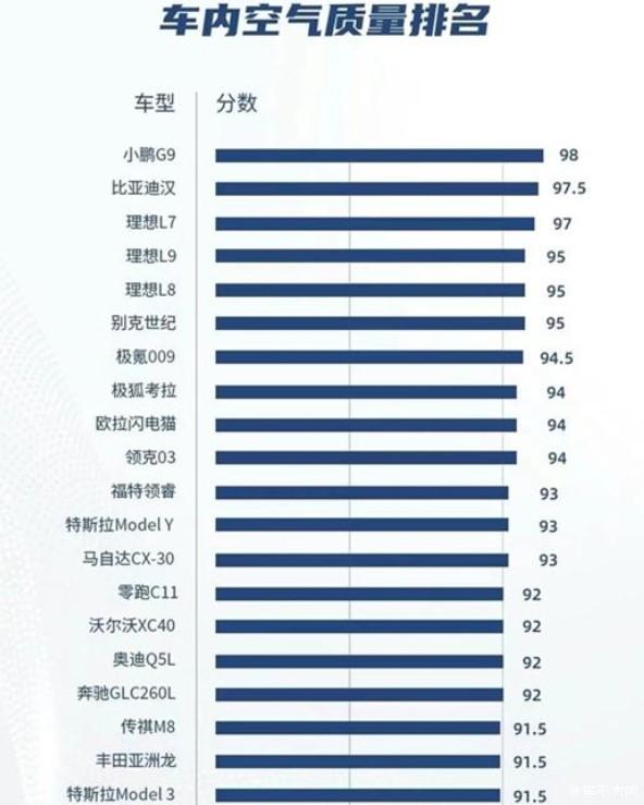 最新汽车甲醛排名公布，深度解析车内空气质量，守护您的健康出行