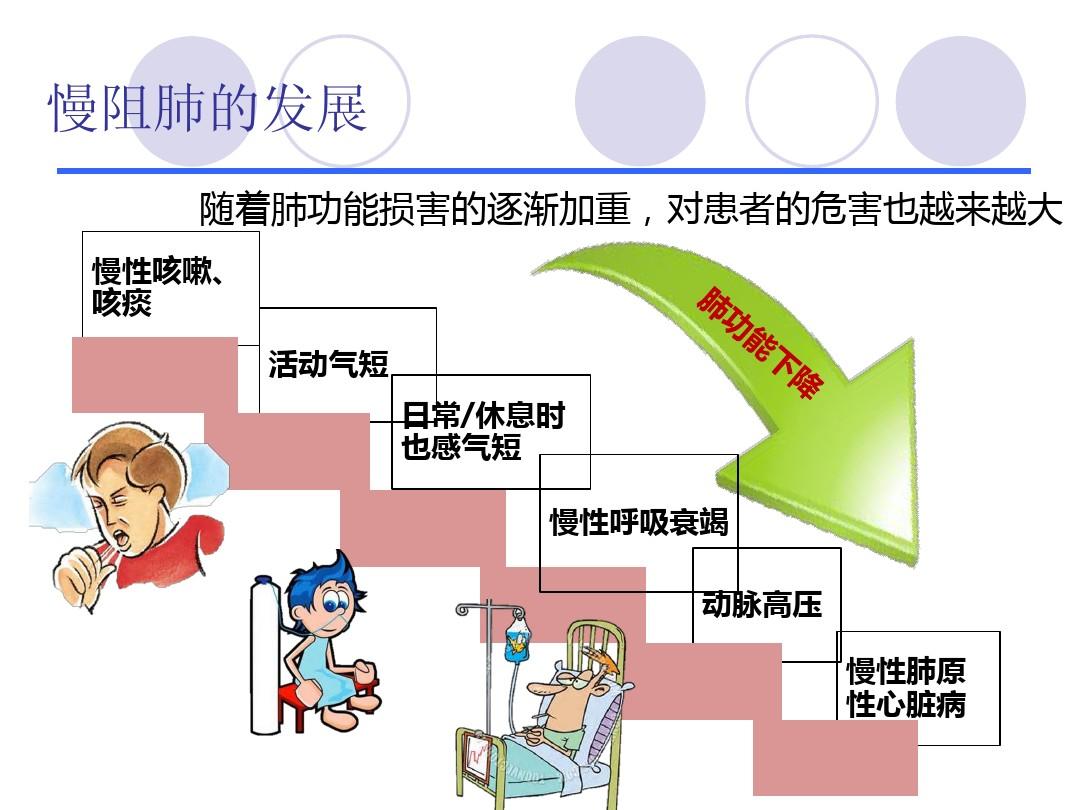 逆转慢阻肺最新技术，重塑呼吸健康新希望