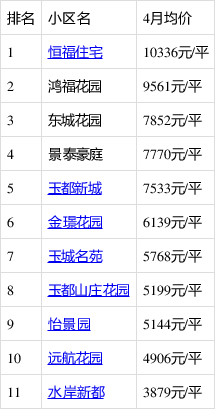 信宜房价走势揭秘，最新消息、市场趋势与未来发展预测