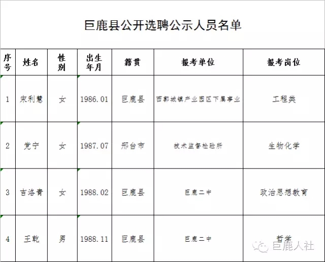 巨鹿招聘网最新消息全面解读