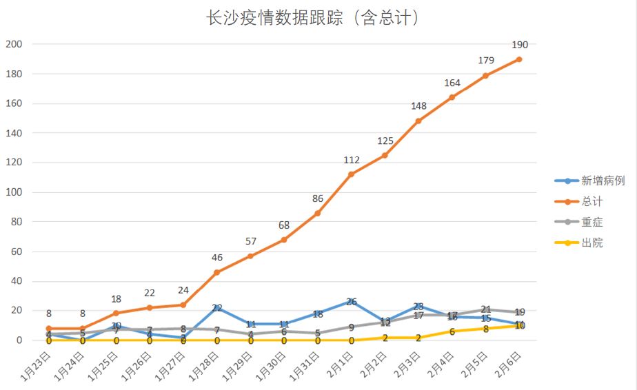 长沙今日疫情最新情况更新