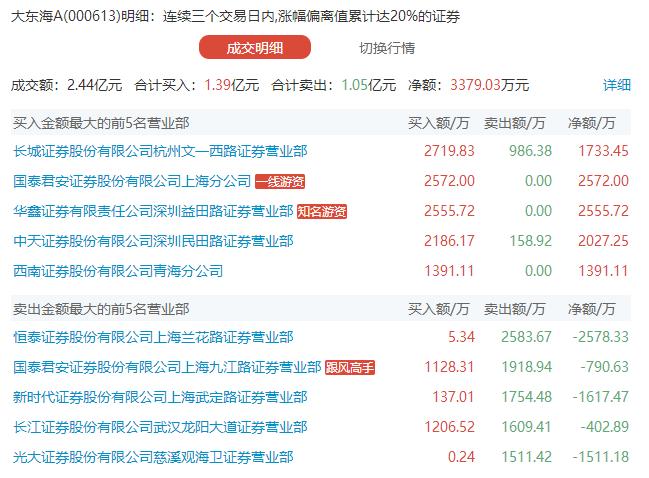 600880最新消息全面解析报告