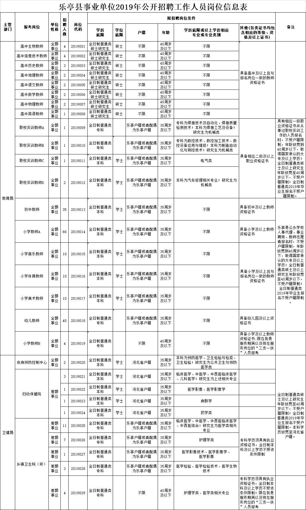 乐亭今日最新招聘信息汇总