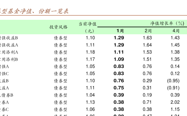 中海能源基金今日最新净值解析