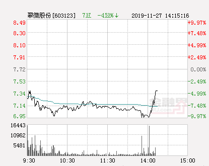 翠微股份股票最新消息全面解读与分析