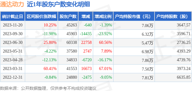 通达动力股票最新消息全面解读