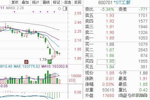 工大高新重组最新动态，开启未来发展新篇章