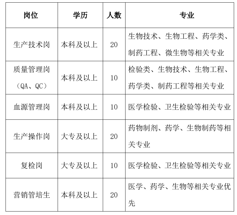 泰安泰邦生物招聘动态与职业发展机遇探讨