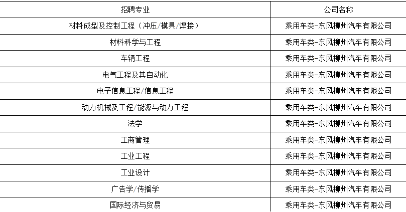 柳州柳汽最新招聘概览