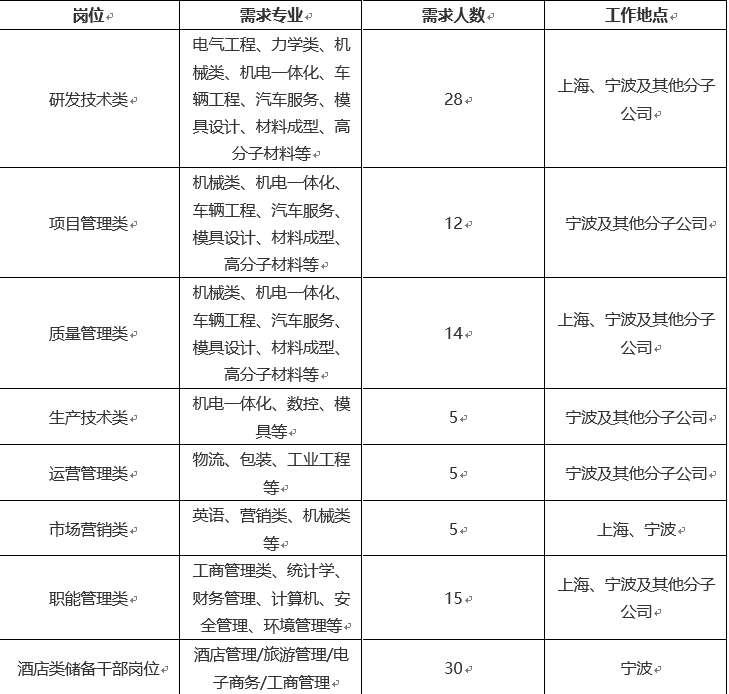 双林集团最新招聘概览，职位信息一览无余