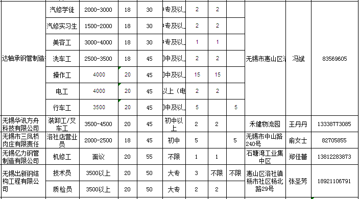 洛社最新招聘信息大全——职场人求职指南