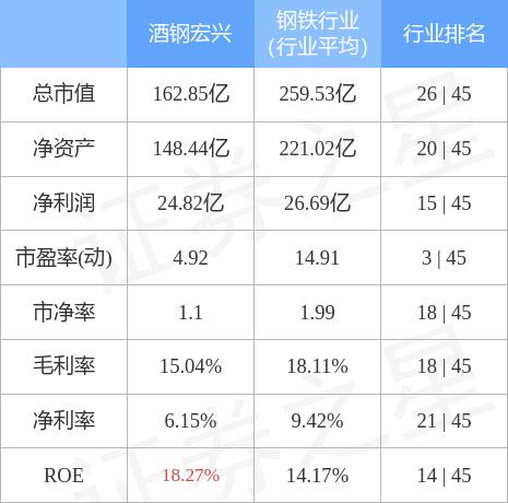 酒钢宏兴最新内部消息深度解读