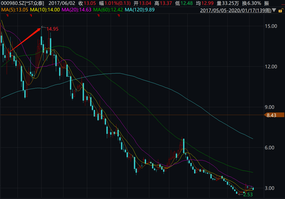 万马股份定增方案获通过，开启企业新篇章