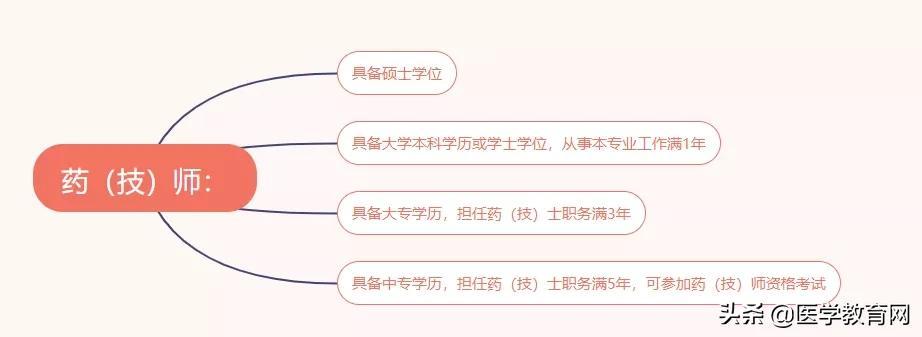 卫生职称改革最新动态及其行业影响分析