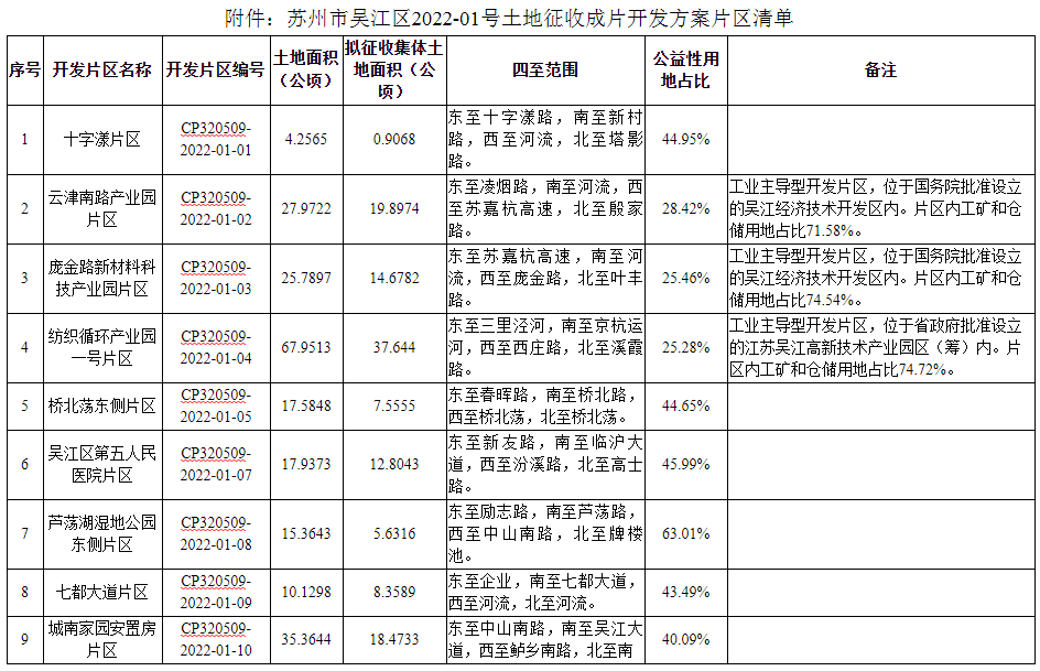 苏州政府搬迁最新动态及其影响深度解析