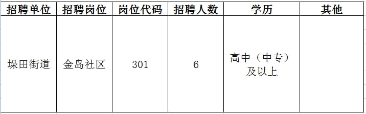 吕四最新招聘信息发布