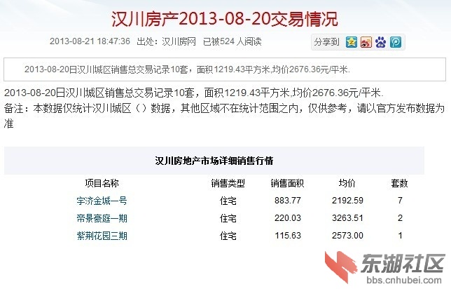 汉川最新房产信息全览，市场动态一览无余