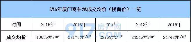 厦门楼盘降价引发市场热议与讨论热议最新动态