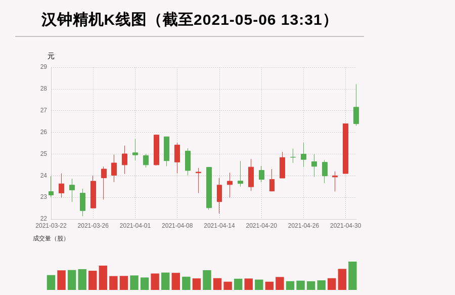 汉钟精机最新动态全面解读