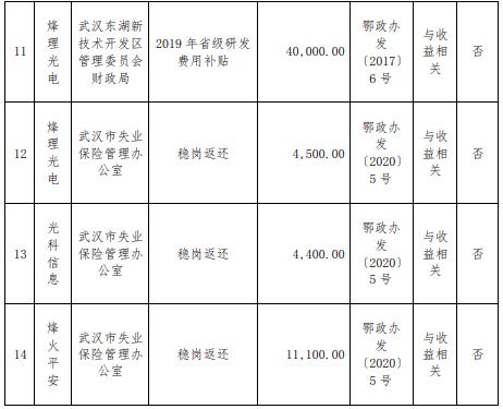 理工光科上市动态，迈向资本市场步伐加速