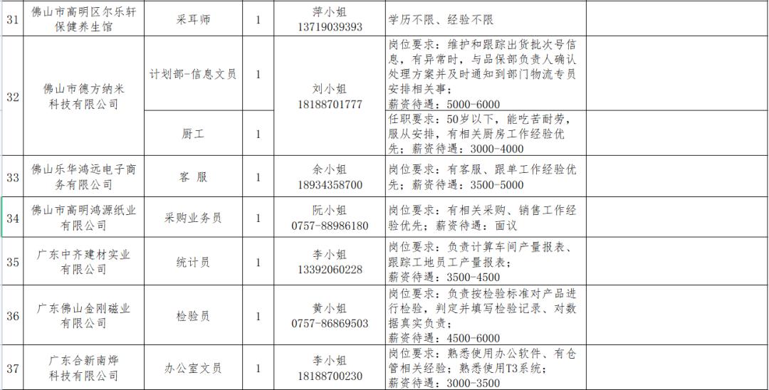 佛山高明最新招聘动态，携手共创未来机遇