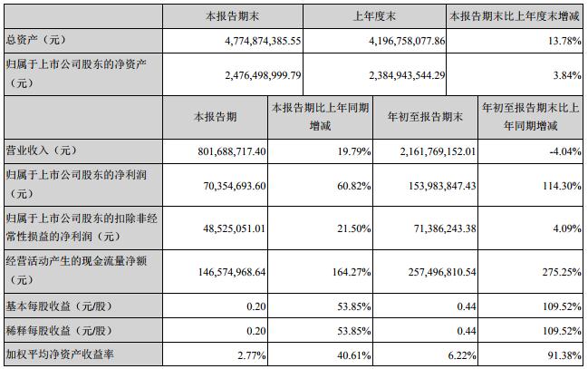 雄韬股份股票最新消息全面解读与分析