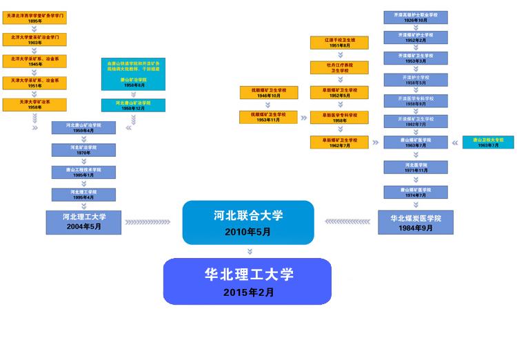 唐山冶金矿山最新动态，行业趋势及未来发展展望