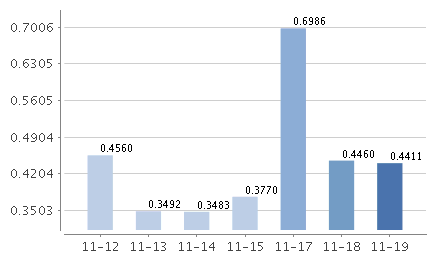 嘉实货币基金070008最新利率全面解析