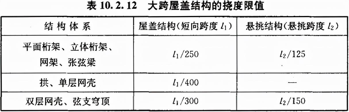 2016年七本阵型最新排名解析