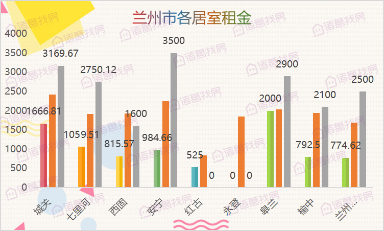 兰州安宁区房价最新动态