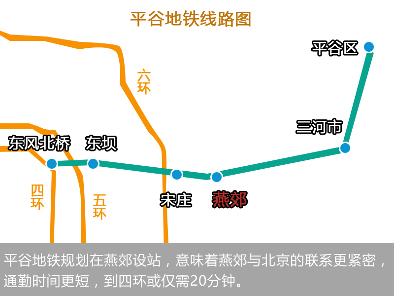 平谷轨道交通最新动态全面解析