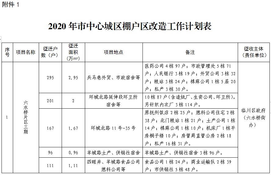 临川房管局最新消息全面解读与分析