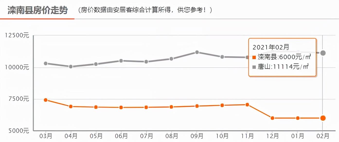 滦南二手房市场概况与购房指南，最新房源出售信息