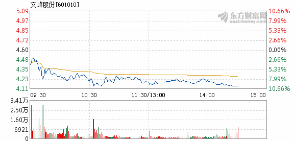 文峰股份股票最新动态全面解读