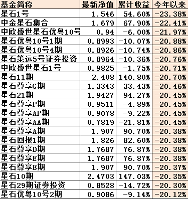 海通星石一号最新净值深度解析及未来展望