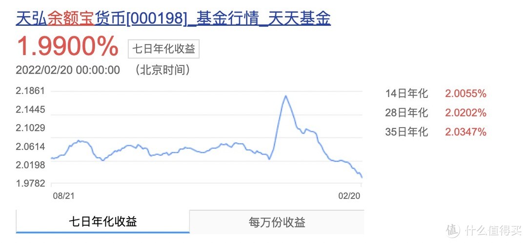 安信天利宝收益报告深度解析及前景展望