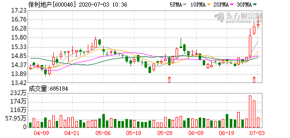 保利地产股票最新消息深度解读与分析