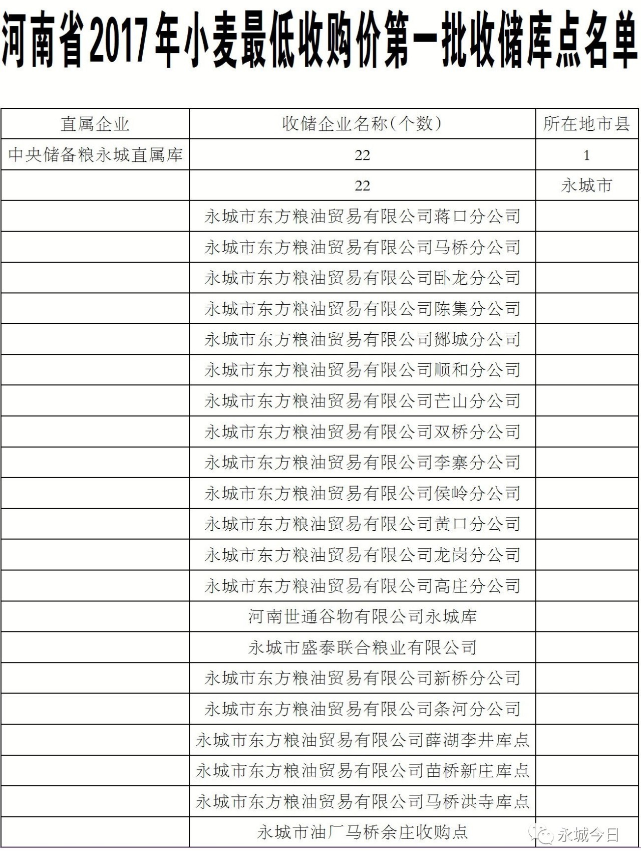 永城市2016年人事任免概览